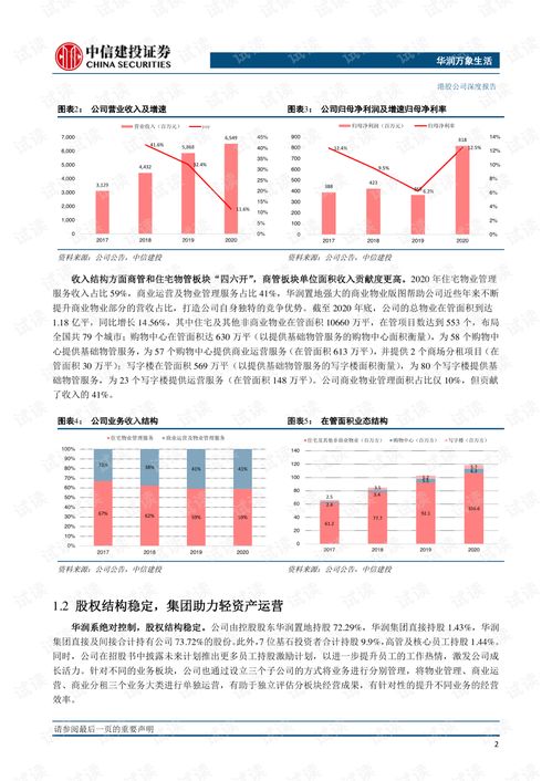 商業(yè)管理龍頭，新零售生態(tài)引領(lǐng)者——華潤萬象生活（1209.HK）深度解析